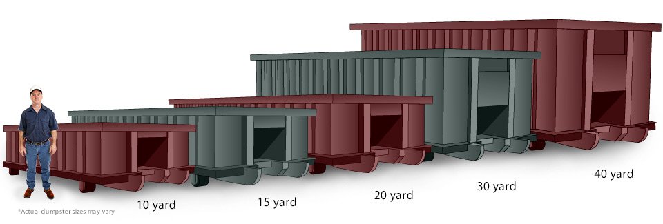 Omaha Dumpster Rental Sizes